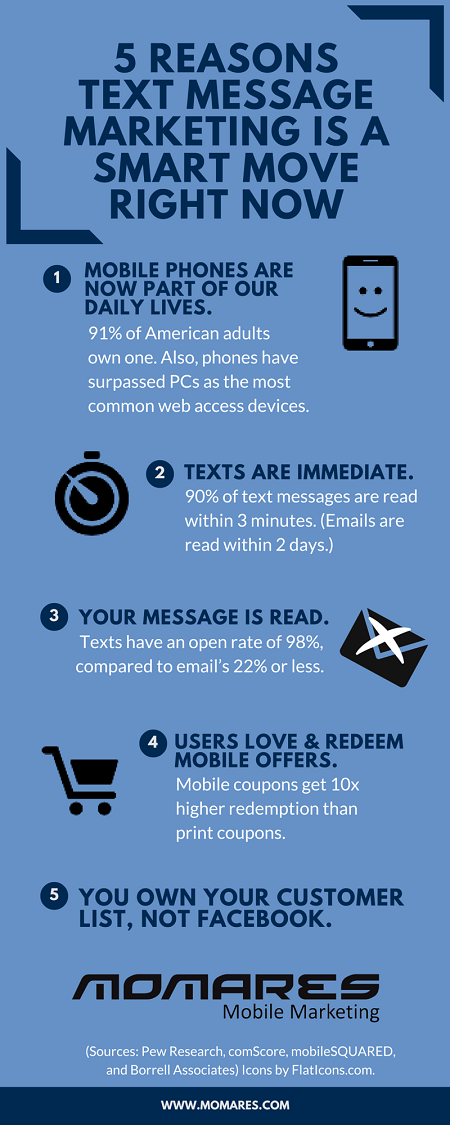 Infographic, Why Text Message Marketing is a Smart Move Right Now